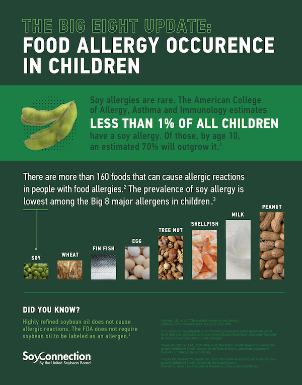 Soybean Nutrition and Health Resources | Soy Connection