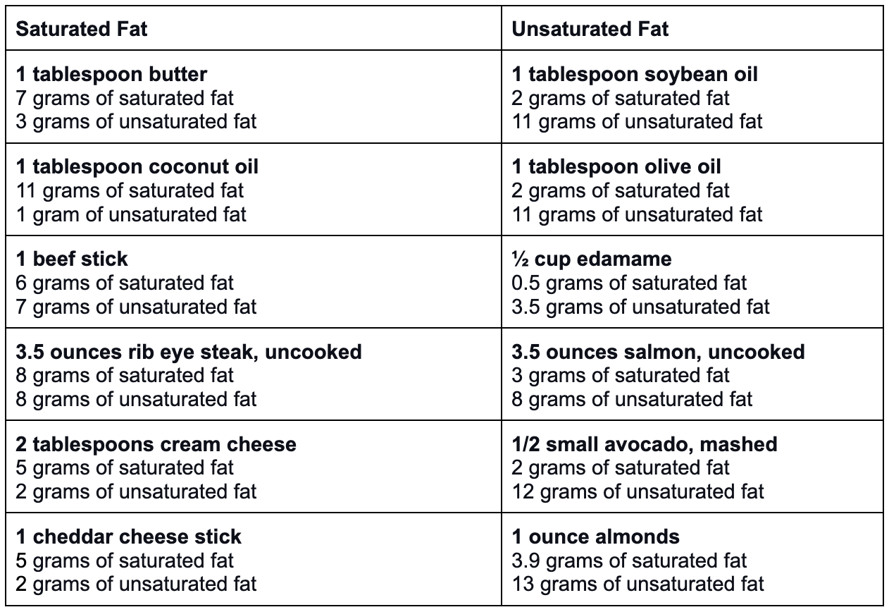 fat_sources