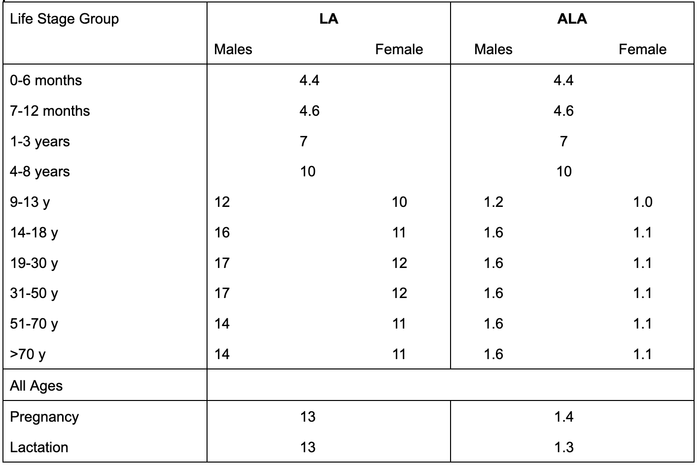 table_2