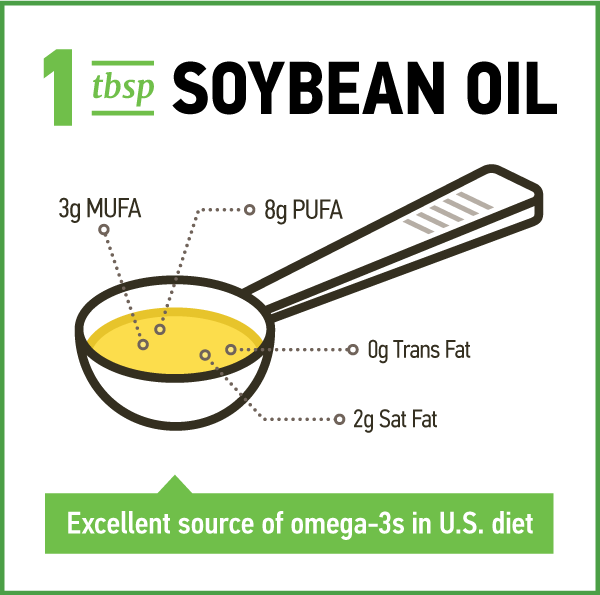 soybean oil structure